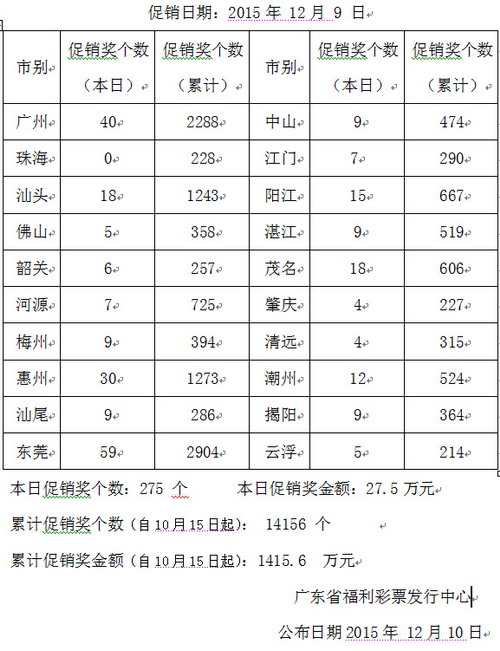 官方消息全面解析