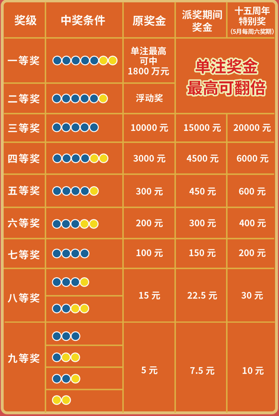 大乐透国庆停售时间详解