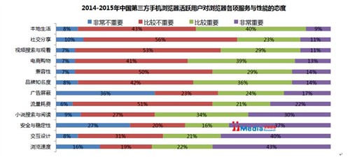 hao123手机浏览器，引领移动浏览新时代的先锋