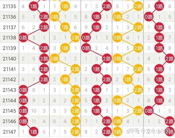 大乐透下期专家推荐号码汇总，深度分析与预测