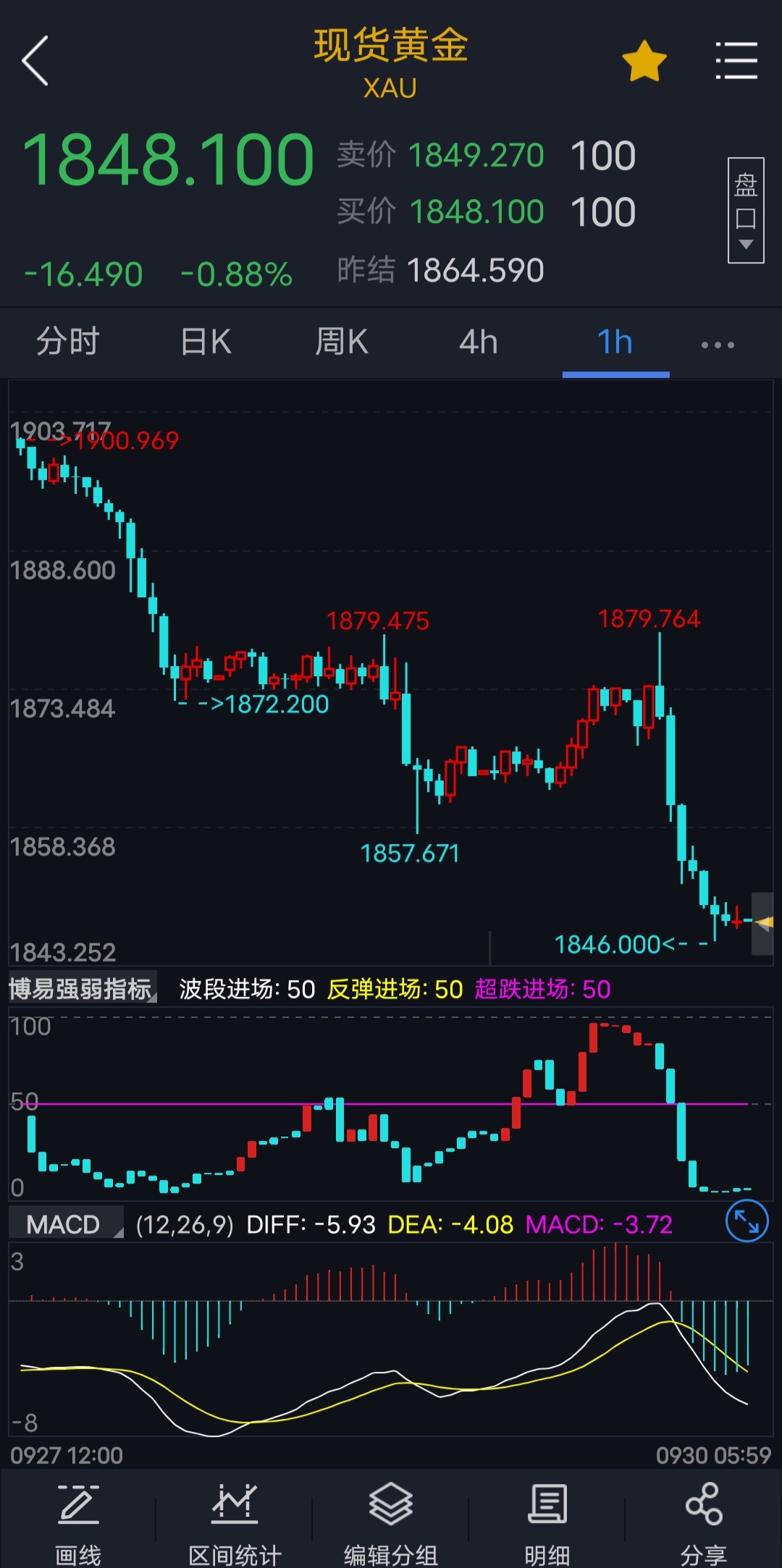 今日金价行情走势图，深度解析市场动向与影响因素