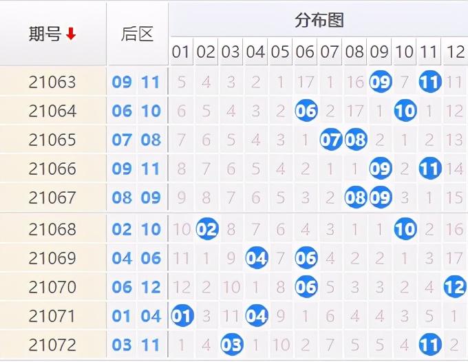 大乐透21073期开奖结果揭晓，幸运儿揭晓，查询结果一览