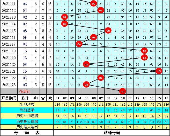 双色球2021124期晒票，期待与惊喜的交汇