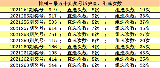 二十二选五第27期最新开奖号码分析与预测