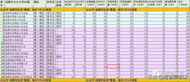 专家预测，从22选5，洞悉未来趋势