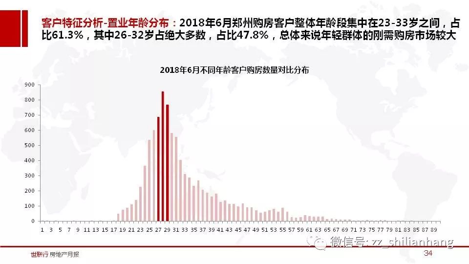 探索未来趋势，3D专业走势图（带连线专业版）新浪应用展望