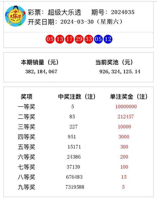 大乐透5月22日开奖结果揭晓，幸运降临，梦想起航