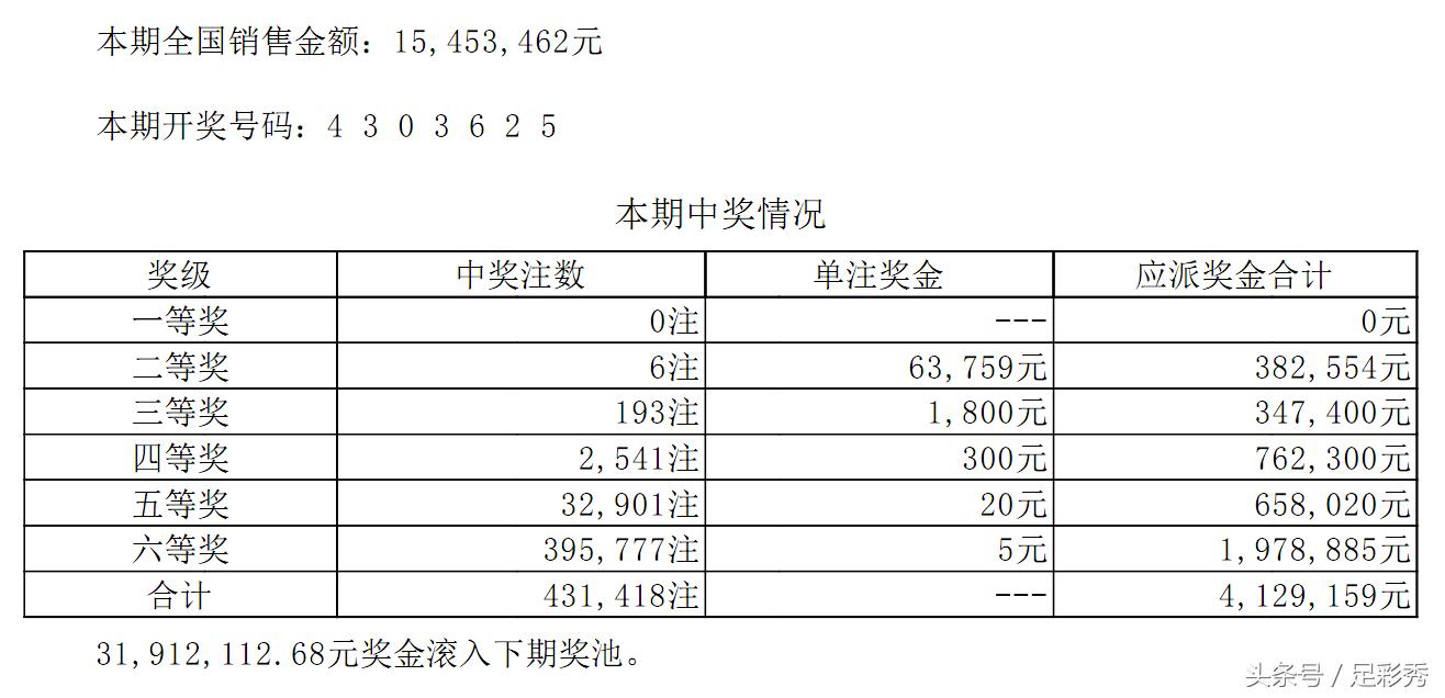 七星彩下期预测结果，探索与理性对待