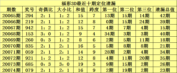 福彩3D试机号