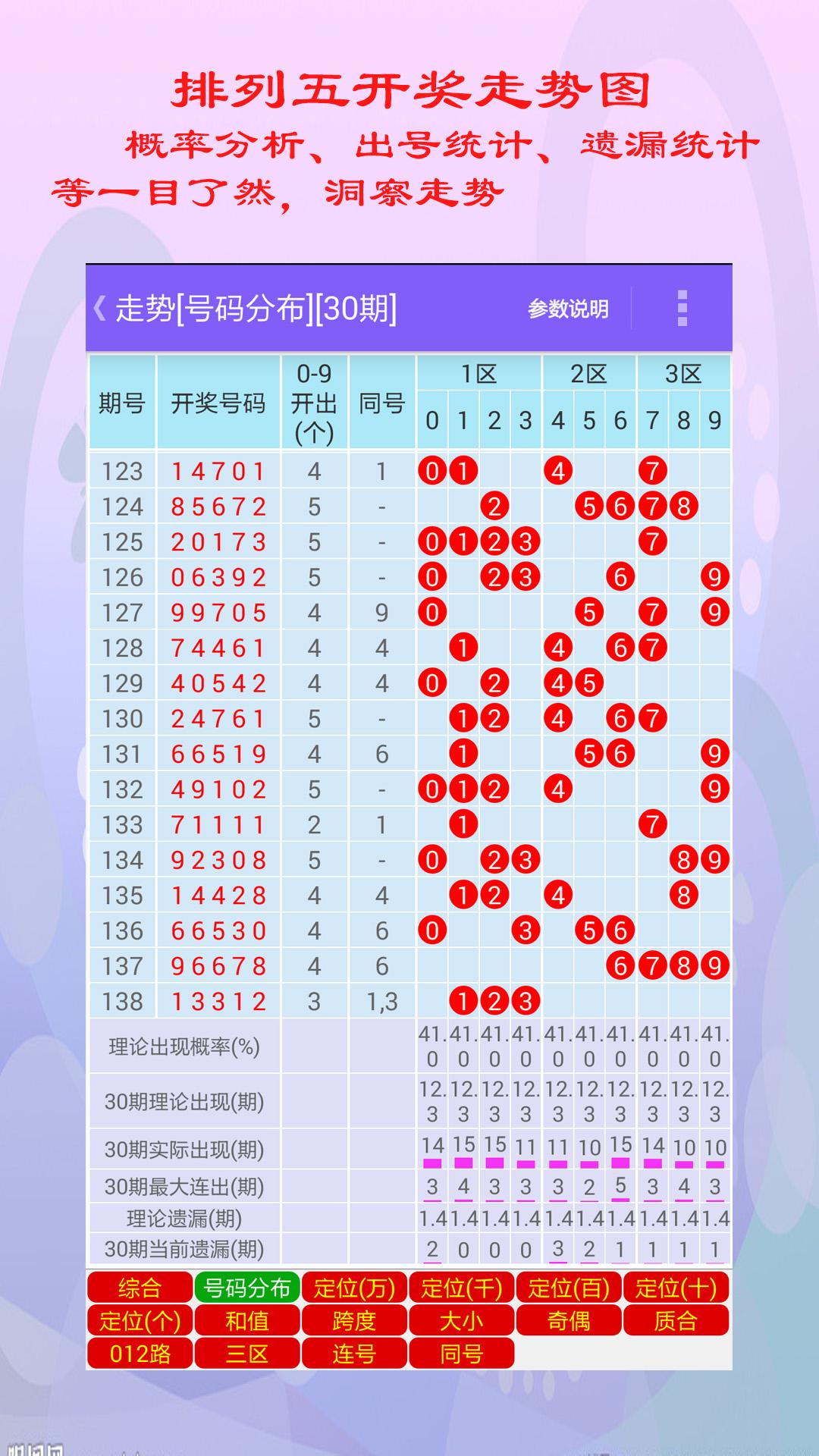 探索排列五走势图与连线图之家的奥秘