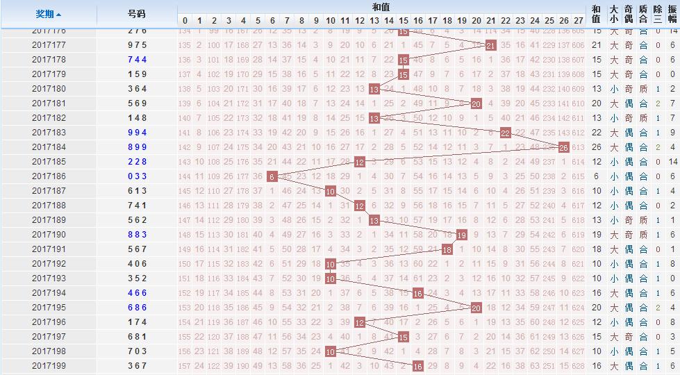 探索3D之家，值、尾振幅与数字世界的融合