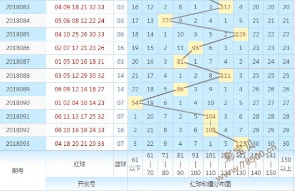 揭秘5月28日双色球开奖号码的神秘面纱