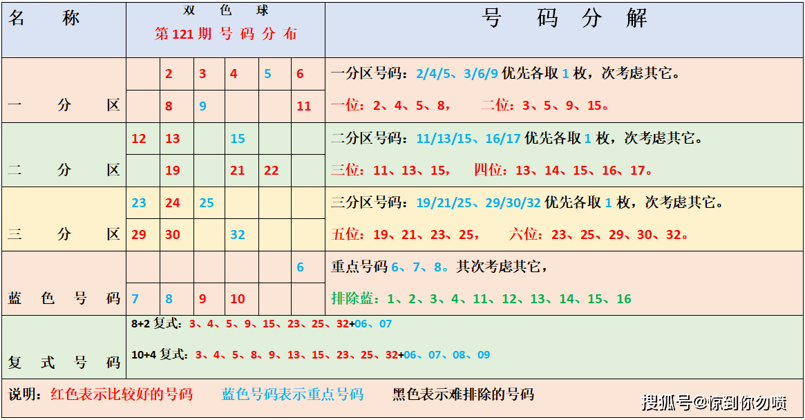 中国福利彩票第55期双色球，梦想与希望共舞的舞台