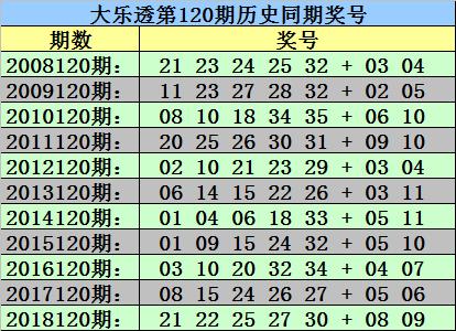 大乐透综合走势图120期，探索与预测