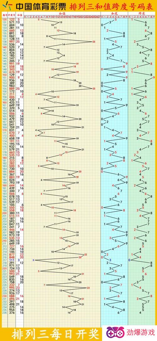 三地彩宝贝走势图，探索与解析