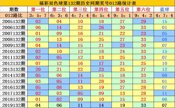 揭秘今日双色球蓝球号码——探索与期待