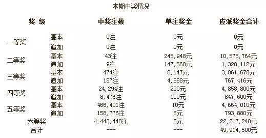 今日幸运之星降临，选四开奖号码中奖之路