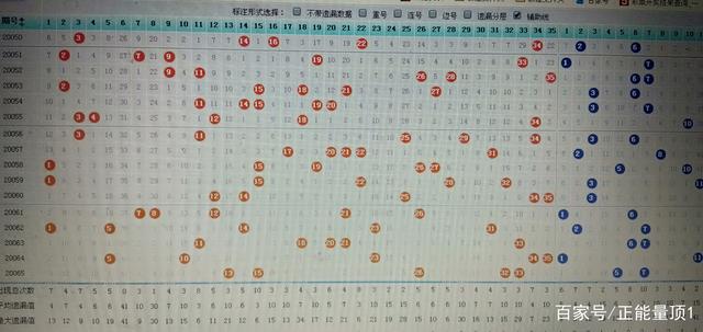 大乐透走势图浙江风采超长版全解析