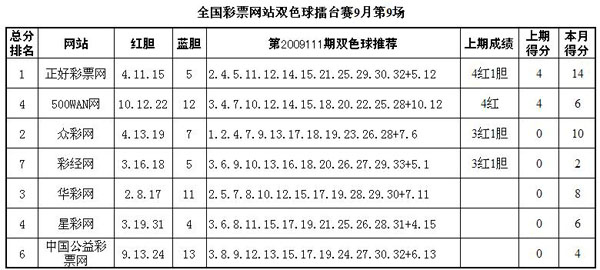 双色球新浪媒体擂台预测汇总，探索彩票预测的数字化时代