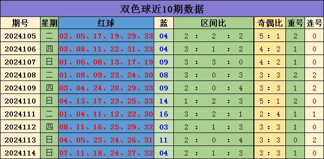 双色球红球跟随出号规律表，探索与解析