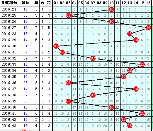 第212页