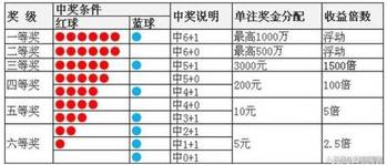 双色球开奖号码结果专家预测，揭秘概率与策略