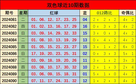 双色球2022093期开奖最新结果揭晓，幸运数字揭晓引发全民关注