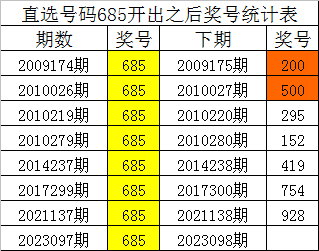 精准定位，揭秘3D胆码杀号定胆推荐号的奥秘