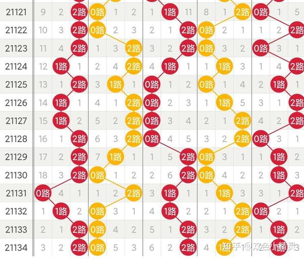 体彩大乐透35选7走势图，探索与策略