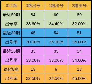 彩友体彩P3预测分析汇总