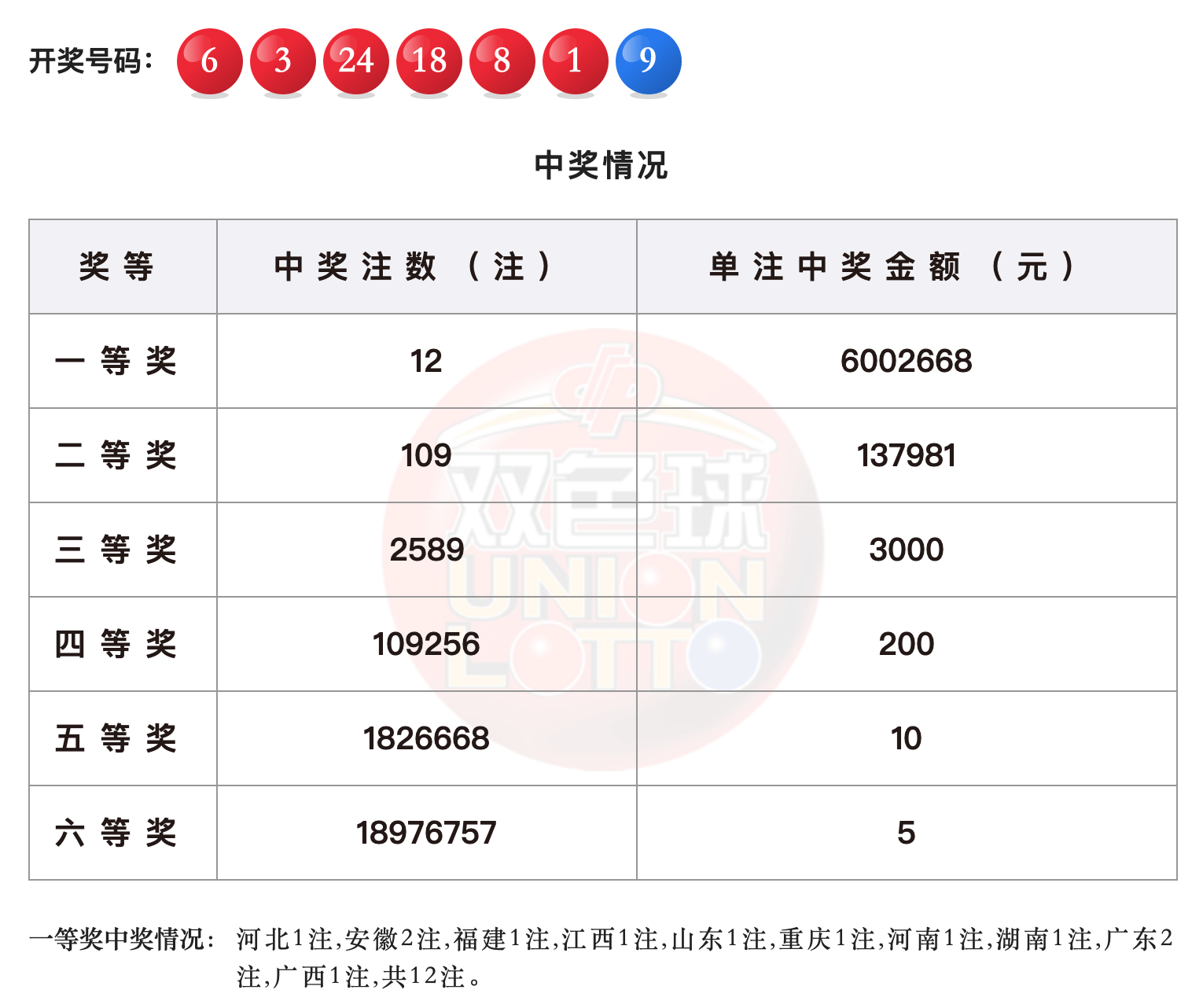 双色球近期第120期开奖号码结果深度解析