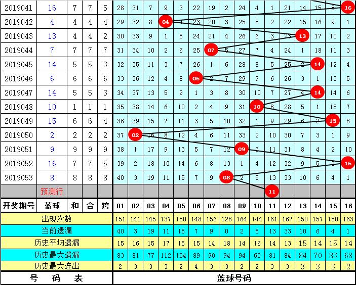 双色球历史第054期开奖结果，揭晓幸运数字的魅力与神秘