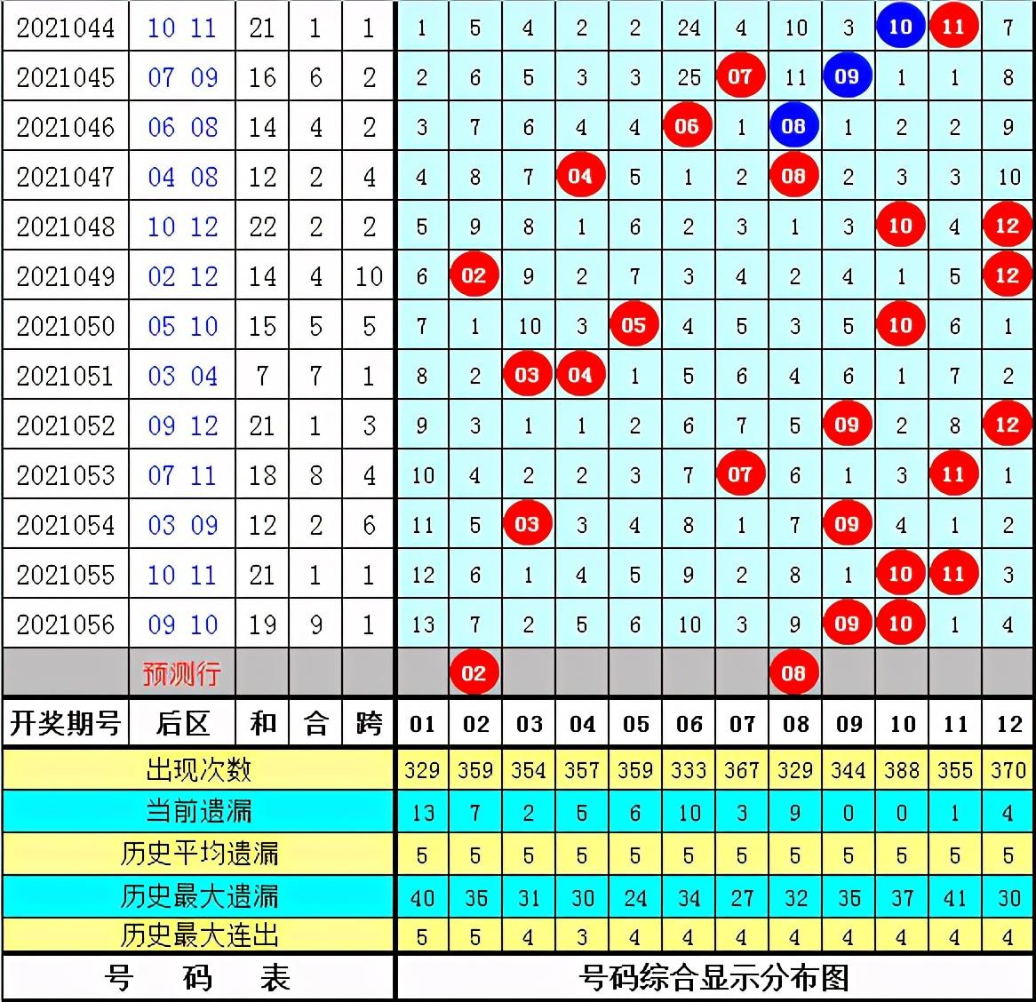 大乐透2022年第057期，梦想与希望交织的幸运舞台