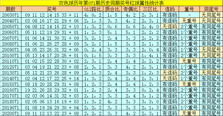 揭秘双色球开奖结果，2021年5月25日开奖记录分析