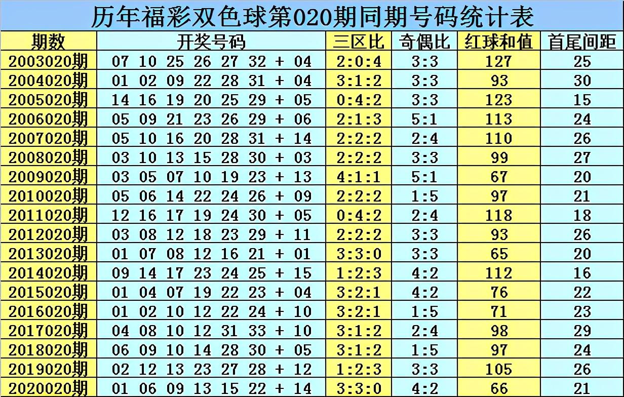 双色球第35期开奖号码结果揭晓，幸运与期待交织的时刻