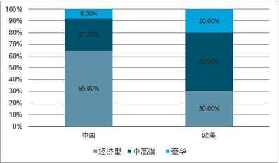 双色球2021年第085期走势图分析预测报告