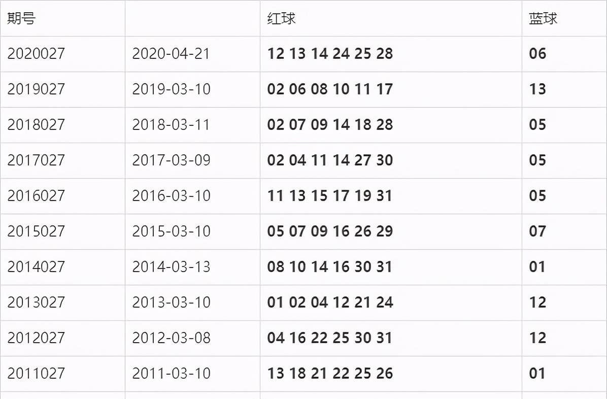 双色球开奖揭晓，20036期开奖号码分析预测与结果回顾