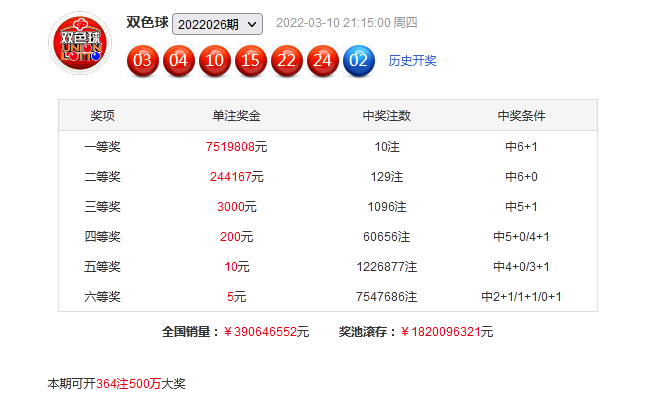 开奖号码结果揭晓