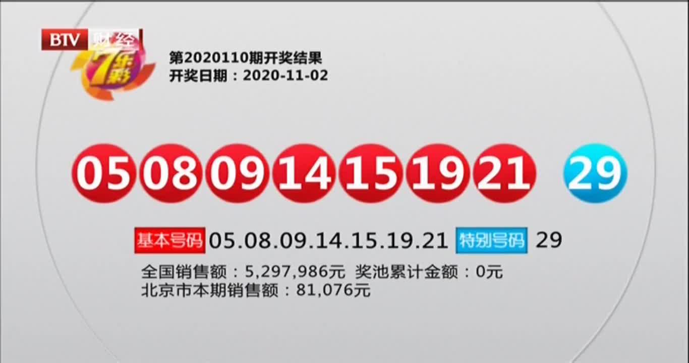 揭秘历史数据，双色球彩票开奖结果揭晓——以2003年9月第一期为例