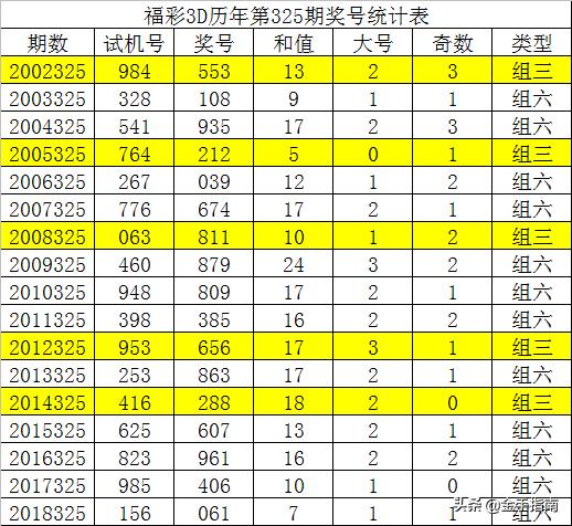 福彩3D胆码免费排序图，探索与策略