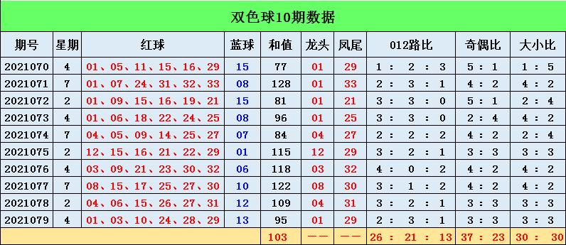 揭秘历史数据，揭秘双色球第95期开奖结果及查询方法（附详细分析）