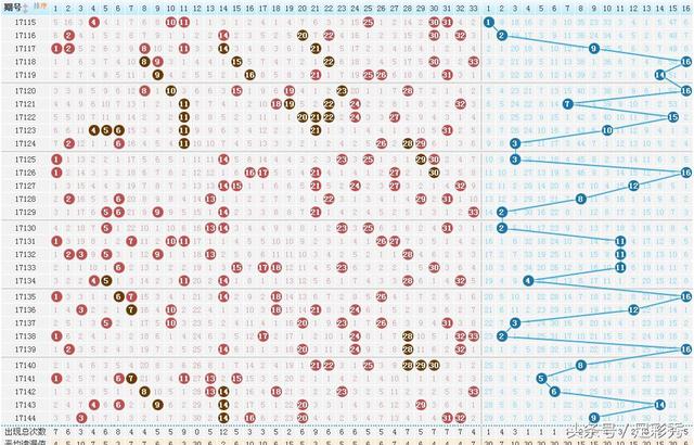双色球第50期开奖结果走势图表深度解析