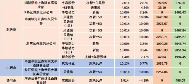 快乐八综合走势图，探索100期的奥秘与魅力