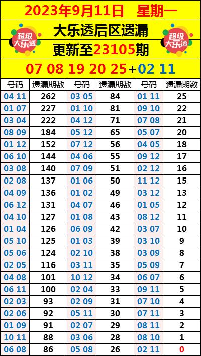 中国体育彩票最新开奖公告