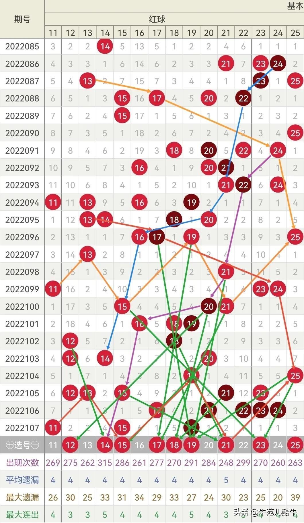 福彩双色球第2022108期开奖结果揭晓