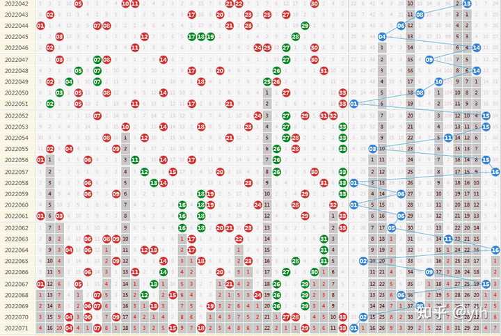 双色球下期预测最准确的分析与探讨