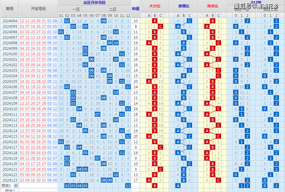 揭秘2023年大乐透第046期开奖结果，幸运与梦想的交汇点