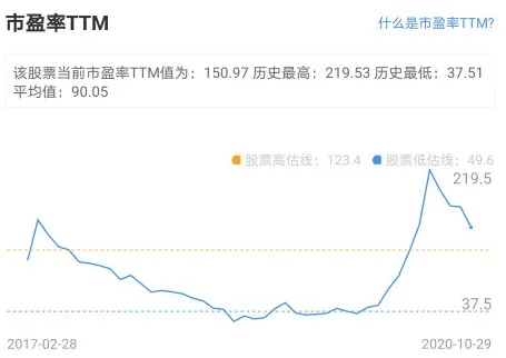 双色球2022151期历史汇总，数据与趋势的深度解析