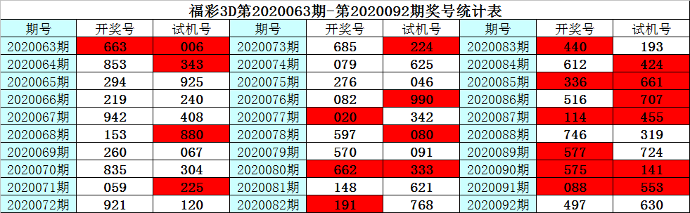 揭秘3D彩票最准专家杀号策略