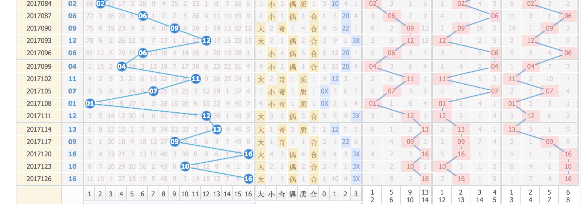 双色球第17129期开奖号码的奥秘与魅力